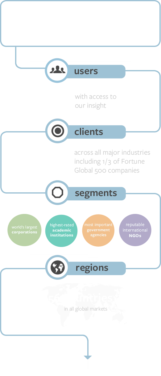 infographic representing our client strategy