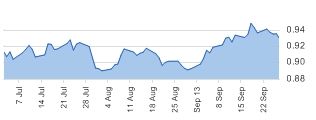 AUD/USD daily chart