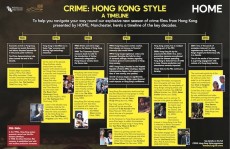 HK Crime Genre Timeline copy