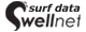 Swellnet