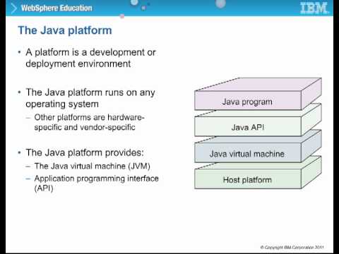 Java SE 6 Programming Fundamentals