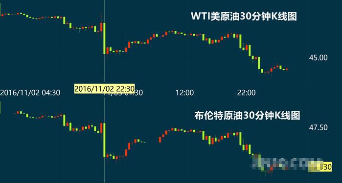 美国EIA致原油价格跌入深渊