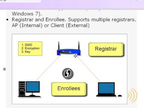 Wireless Networking - What Is WPS?