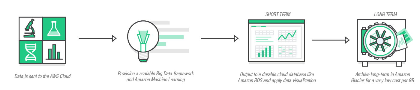 Health-Diagrams_big-data-analytics