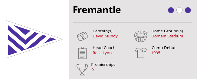 Fremantle Static Stats Img