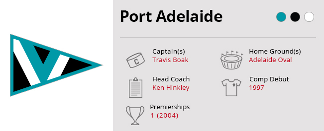 Port Adelaide Static Stats Img