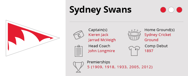 Sydney Swans Static Stats Img