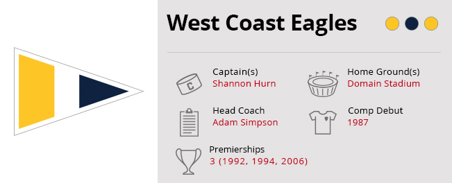 West Coast Static Stats Img