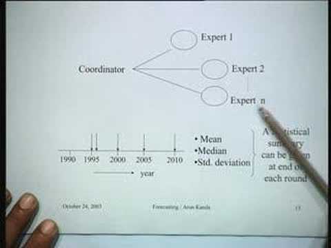 Lecture - 34 Forecasting