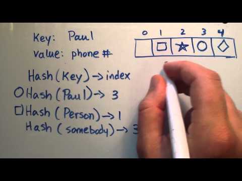 What is a HashTable Data Structure - Introduction to Hash Tables , Part 0