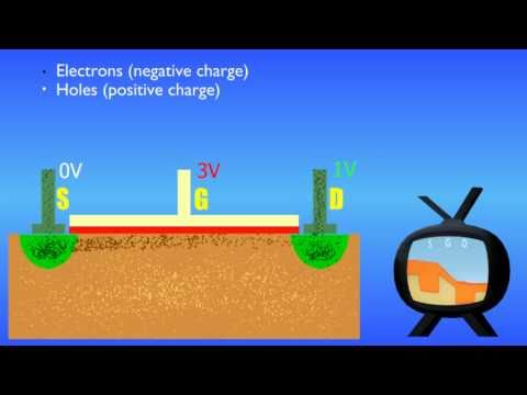 How Transistors Work - The MOSFET (English Version)