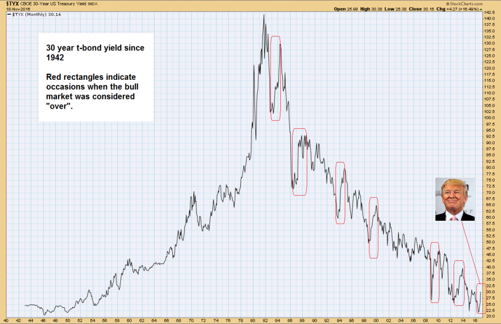 1-bonds-long-term