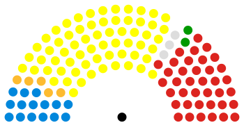 Konsisto de la Skota parlamento