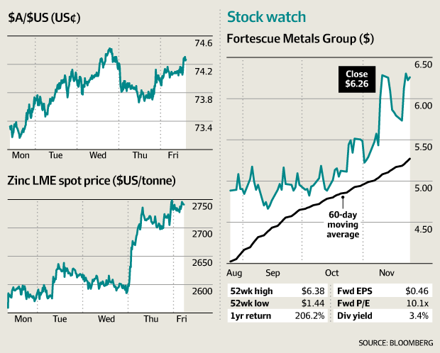 Markets roundup past five days