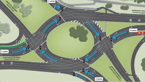 Aerial view of the Barton Highway, Gundaroo Drive and William Slim Drive intersection upgrade.