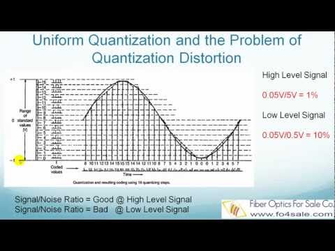 What is Pulse Code Modulation (PCM)