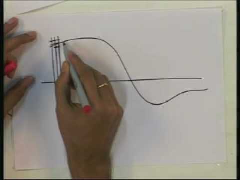 Lecture - 3 Quantization , PCM and Delta Modulation