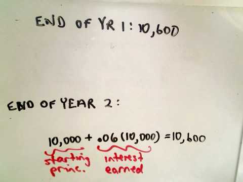 Understanding Simple Interest and Compound Interest