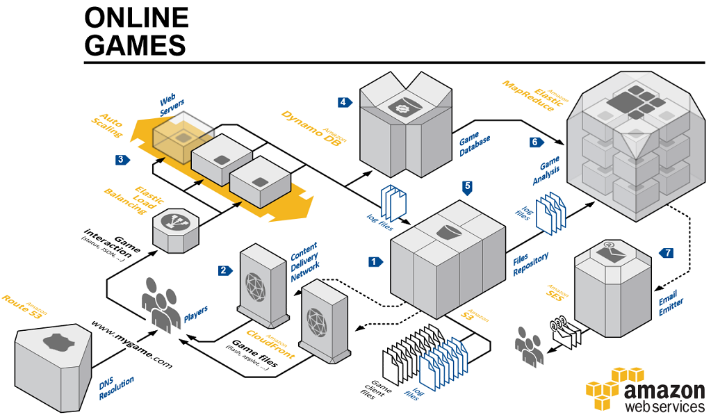 AWS-online-games-wide-larger