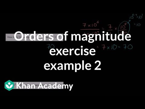 Orders of magnitude exercise example 2 | Pre-Algebra | Khan Academy