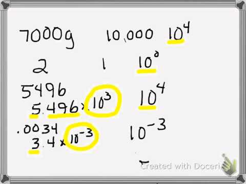 Order of Magnitude