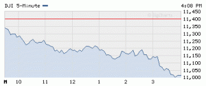 Dow Jones Index