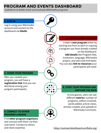 program_and_events_dashboard_-_poster