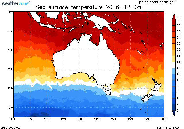 climate indicator