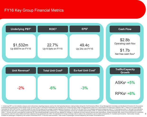 Qantas presentation of FY16 results.