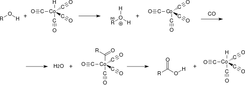 Carbonylation alcohol cobalt tetracarbonylhydride.svg