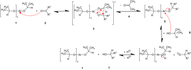 Mechanismus Meerwein-Ponndorf-Verley V6.svg