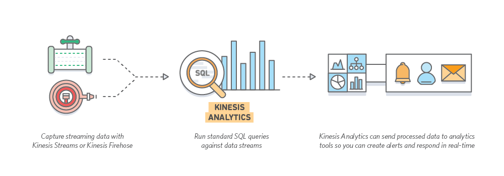 KinesisAnalytics_LP_HowItWorks