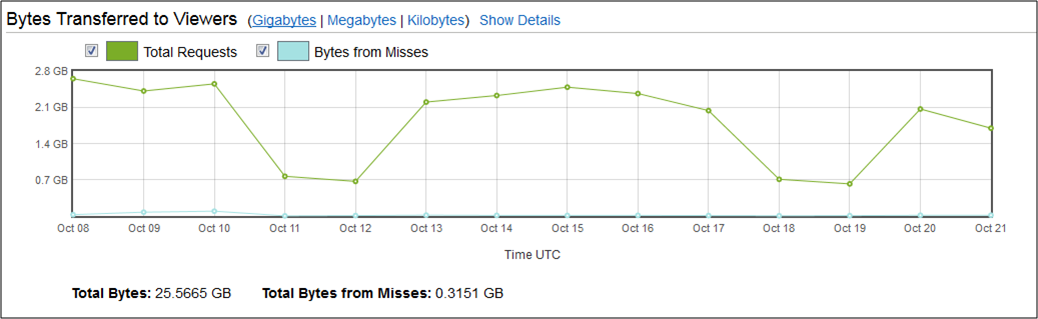 CloudFrotn Reporting Images