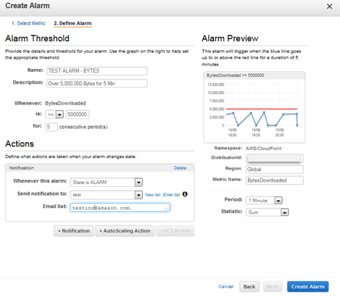 cloudfront alarm