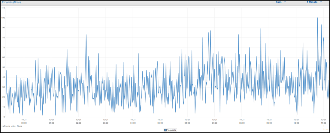 real-time-cloudfront-new