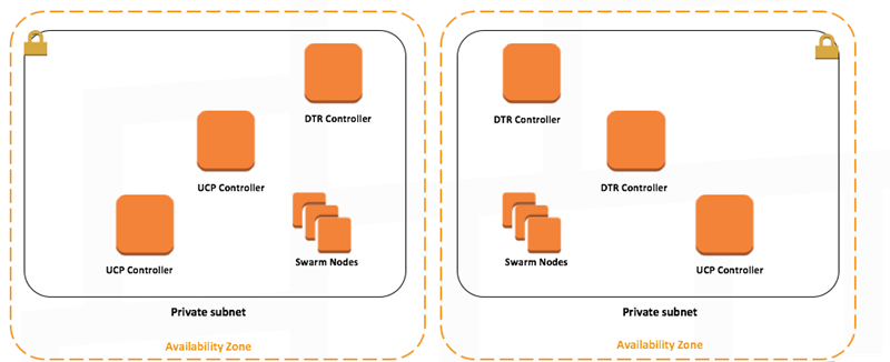 Quick Start architecture for MongoDB on the AWS Cloud
