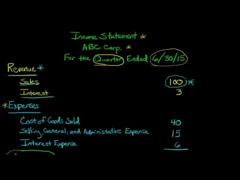 The Income Statement, defined and explained