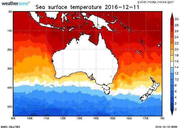 climate indicator