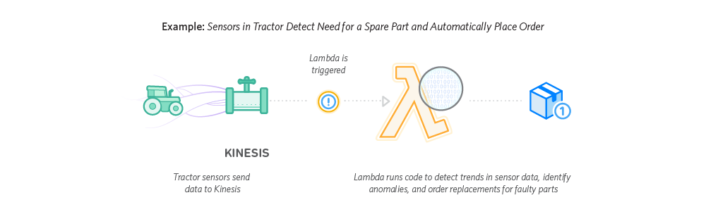 Lambda_IoT