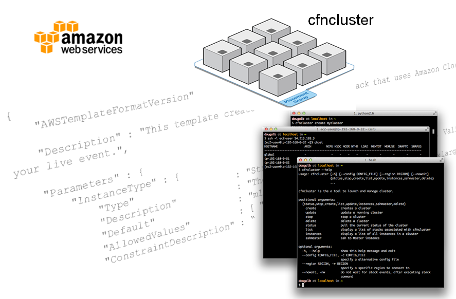 cfncluster