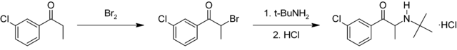 Bupropion synthesis diagram