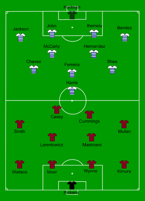 A diagram of the starting lineups for both teams on a green soccer field. White jerseys with blue stripes are used to show Dallas players in a 4–5–1 formation. Maroon jerseys are used to show Colorado players in a 4–4–2 formation.