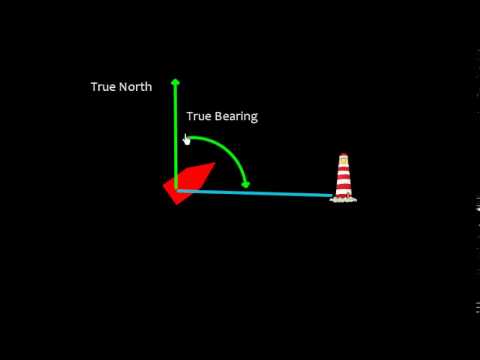 Navigation _  True Bearing & Relative Bearing _ Definition & Conversion