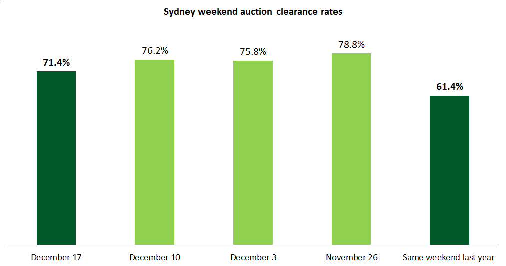 sydacrdec17