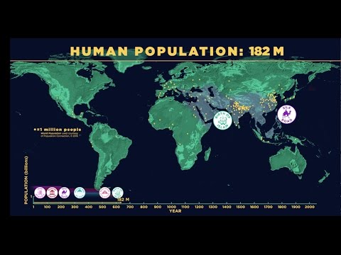 Human Population Through Time