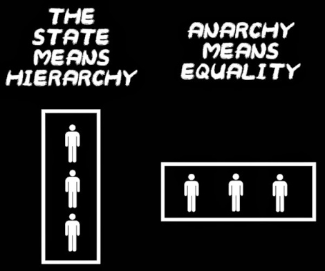 hierarchy-and-anarchy