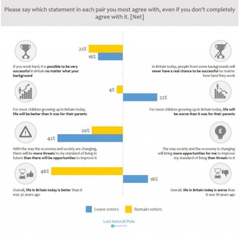 brexit voter analysis