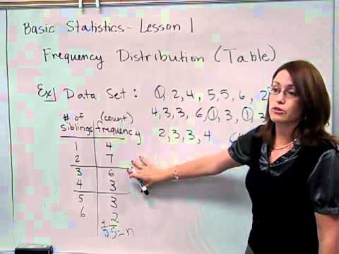 MAT 110 Basic Statistics Lesson 1 (video 1).mp4