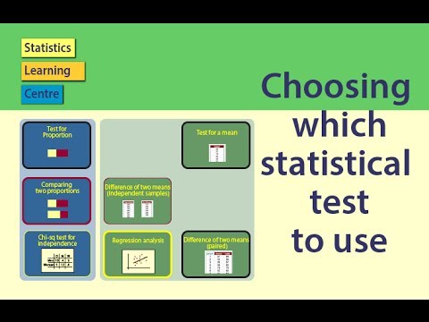 Choosing which statistical test to use - statistics help