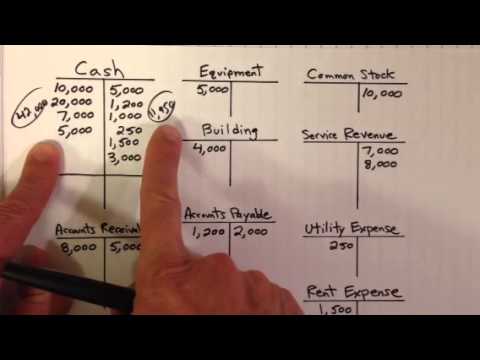 Creating a Trial Balance